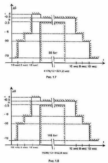 Структура ТDМА кадров и формирование сигналов в стандарте GSM